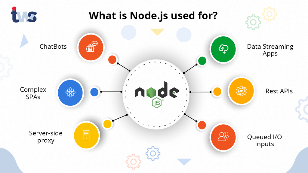 Node.js Applications