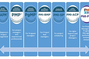 How to Choose A Good PMP Certification Training Institute
