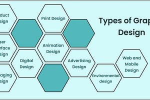 Types of Graphic Design