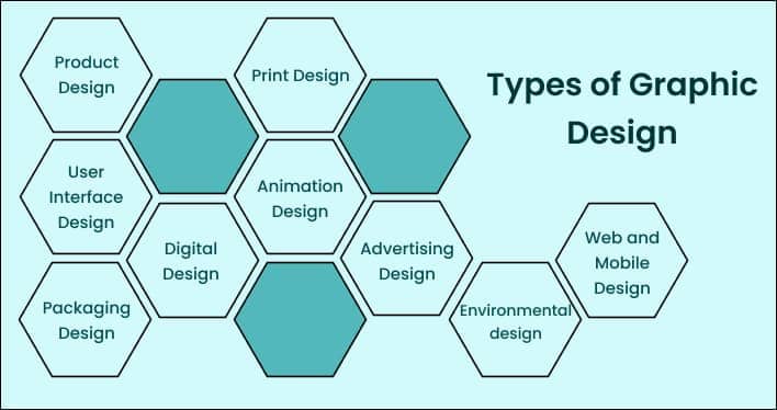 Types of Graphic Design